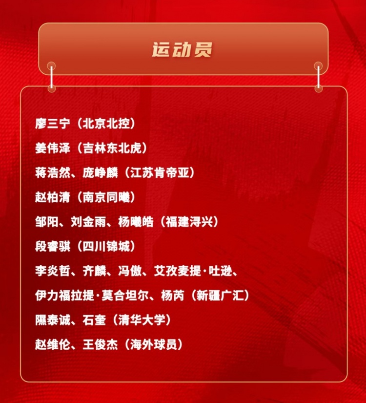 世界杯移动端观看平台-中国男篮短训名单：新疆队6人 赵维伦&amp;王俊杰+清华隰泰诚&amp;石奎