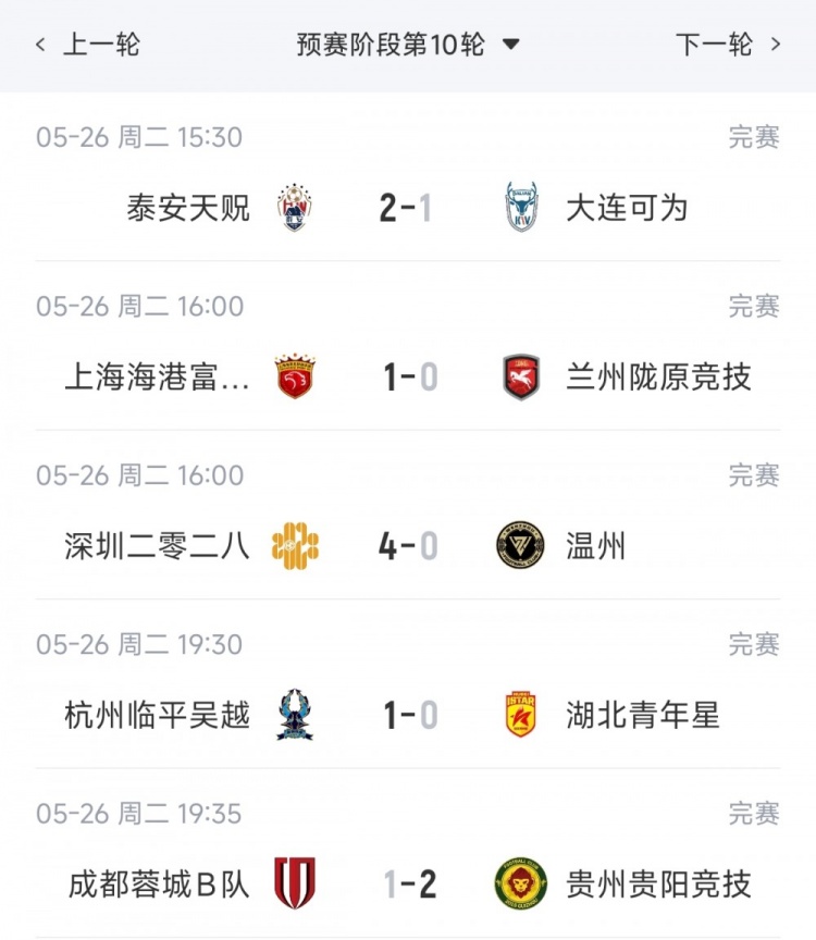 世界杯赛事app下载-中乙综述：海港B队十轮不败6分领跑，贵州贵阳竞技两连胜领衔南区